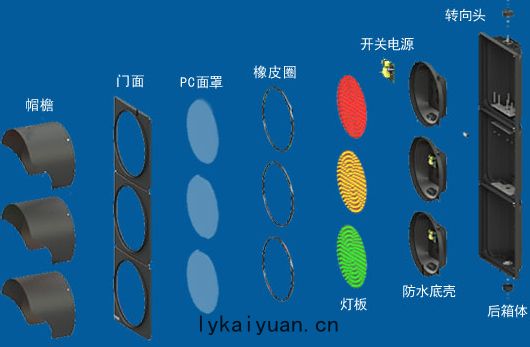 道(dào)路交(jiāo)通(tōng)信號燈(dēng)選(xuǎn)擇