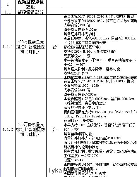 雪亮道路交通監控(kòng)工程清單