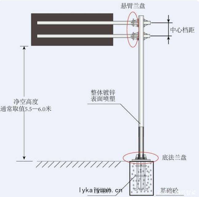 交(jiāo)通標誌杆(gān)件的配套應用(yòng)有哪些？