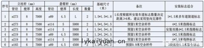 交(jiāo)通標(biāo)誌(zhì)杆(gān)件的配套(tào)應用有哪些(xiē)？